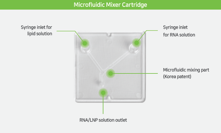 Microfluidic Mixer Cartridge