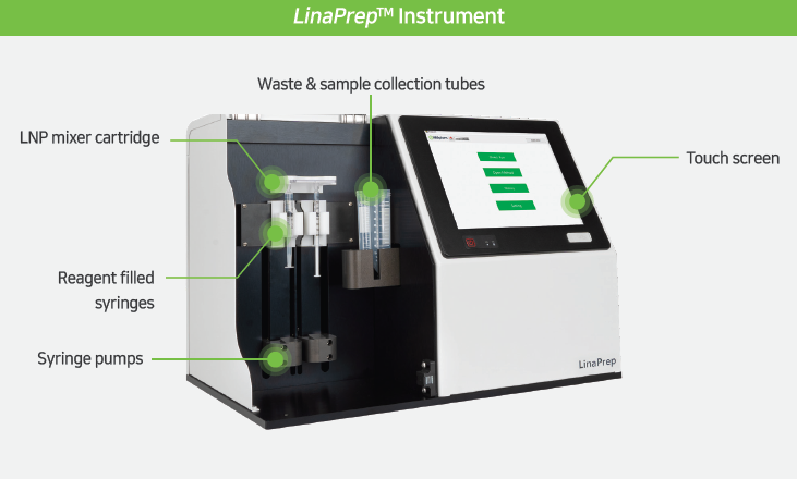 LinaPrep™ Instrument